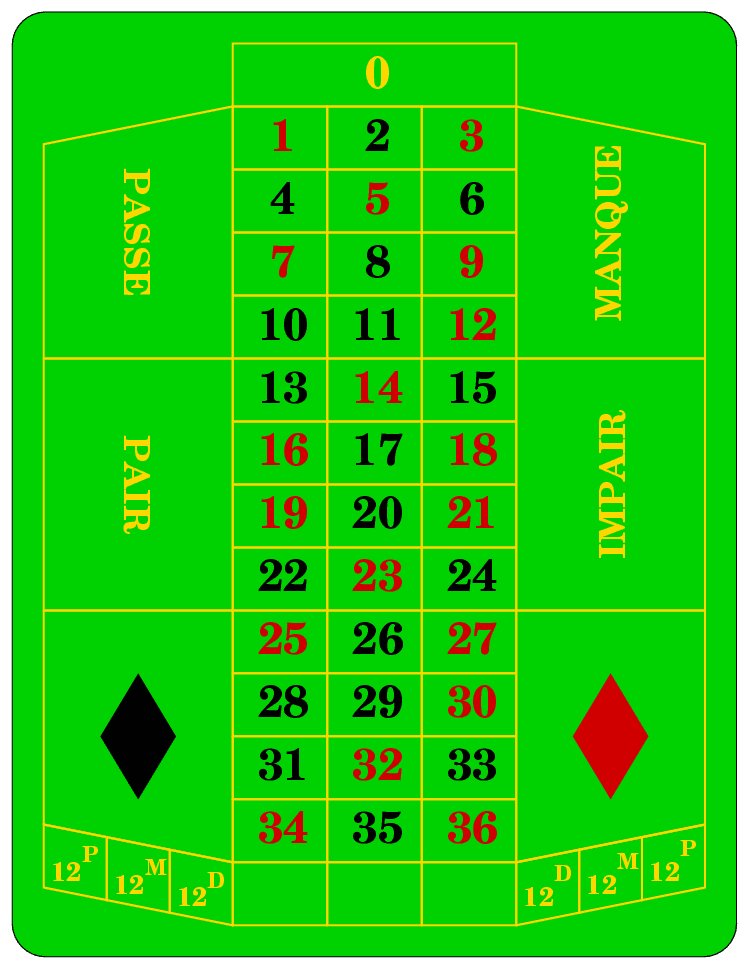 Roulette Frz